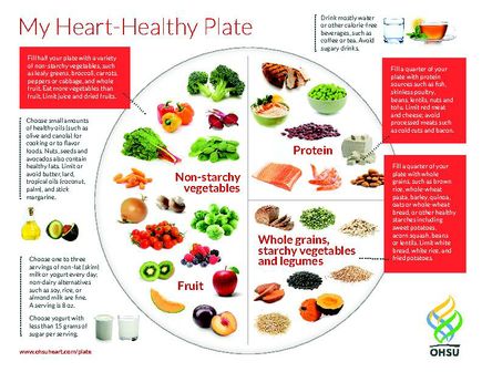 OHSU Heart-healthy plate