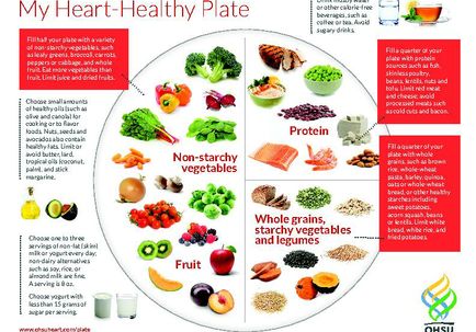 OHSU Heart-healthy plate