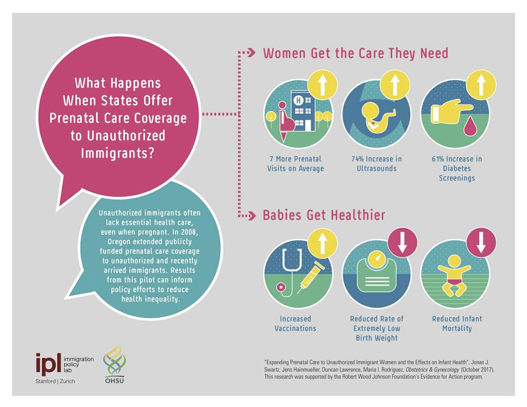 Prenatal Care InfographicFINAL