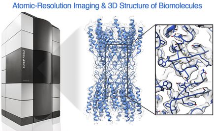 Cryo-EM