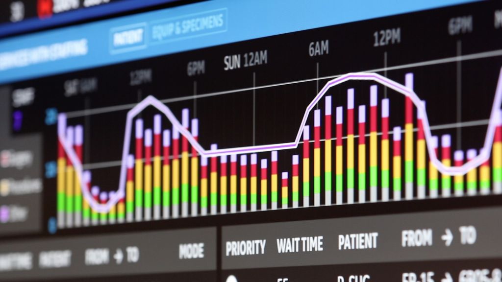 A digital real-time board. OHSU is working with health systems, community partners and the Oregon Health Authority to build a real-time capacity visibility tool called the Oregon Behavioral Health Coordination Center, or OBCC. The technology will provide clinicians a real-time view of occupancy, demand and available placement options for behavioral health patients. (OHSU)