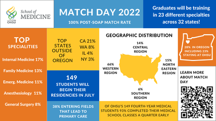 Match Day 2022 Infographic 