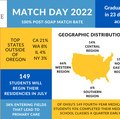 Match Day 2022 Infographic 