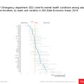 Mental Health and emergency departments graphic