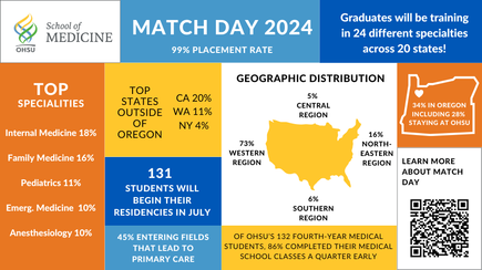 Match Day 2024 Infographic