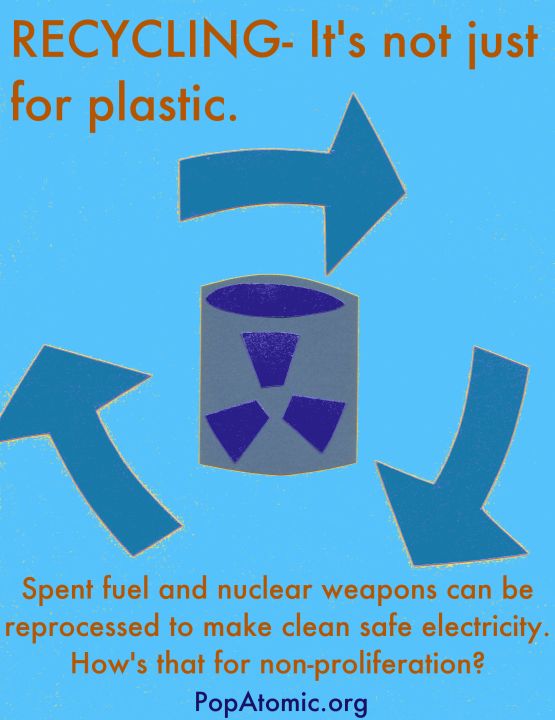 Recycling