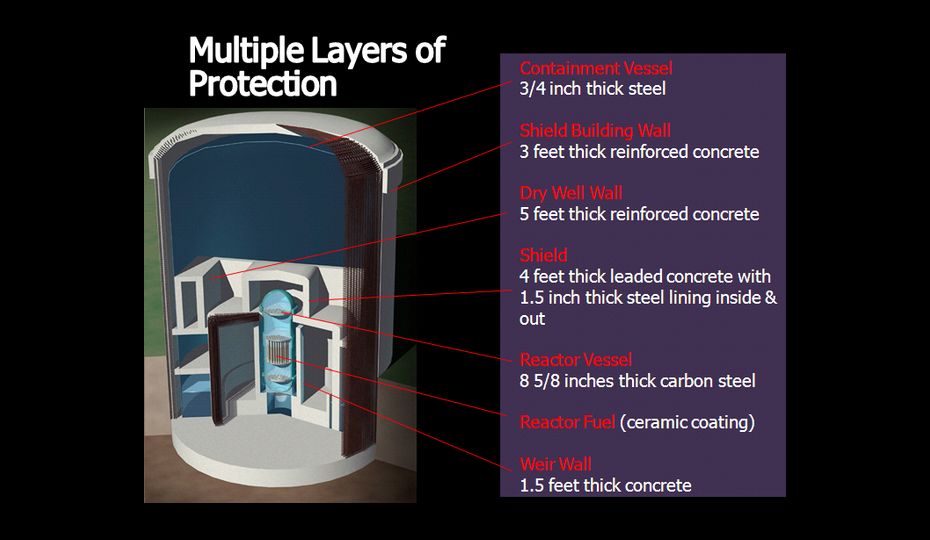 Nuclear Power Plants Built with Earthquakes in Mind | Duke Energy | Nuclear  Information Center