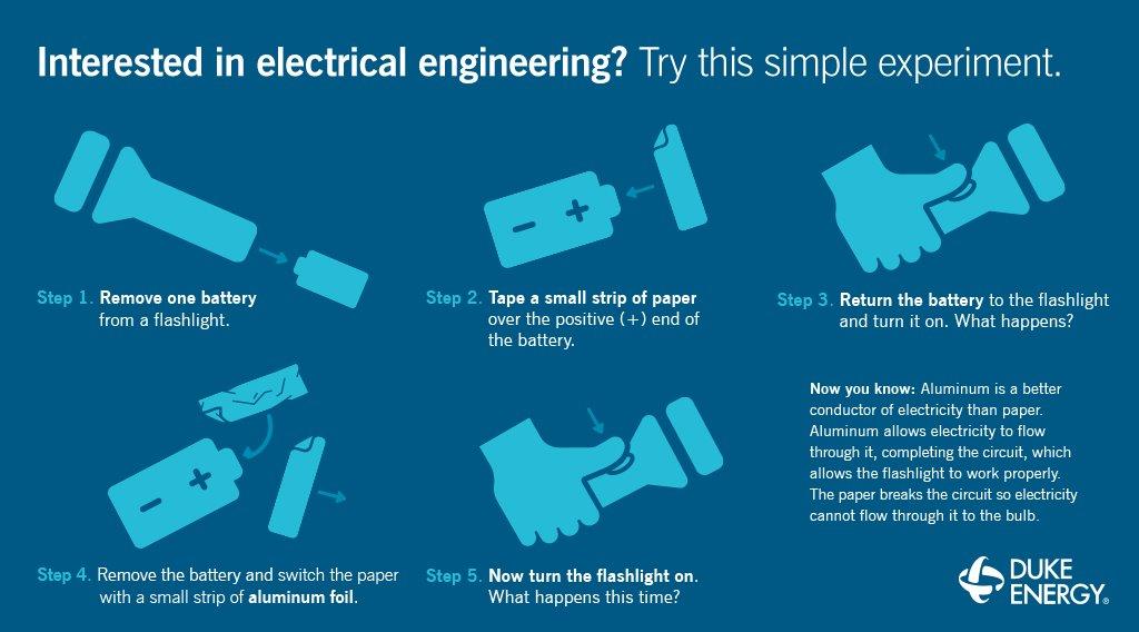 160495-Nuclear-Engineering-Experiment-Infographic-twitter-1024x568