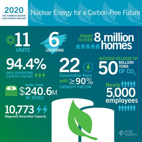 Nuclear By The Numbers