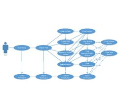 Footer/Sidebar: Useful Links