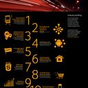 WDS Announces Annual Predictions for Wireless Trends in 2013