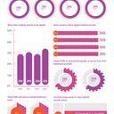 Fourth Annual Xerox Survey Shows Slow Progress in Patient Knowledge of Electronic Health Records