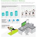 Employers Worldwide Step Up Investments in Workers’ Wellness; Look to Wellness to Drive Company Performance
