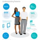 Annual Xerox EHR Survey: Americans Open to Viewing Test Results, Handling Healthcare Online