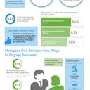 Digital Processes Gain Traction as Millennials, Regulations Disrupt Home Buying: Xerox Survey