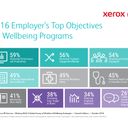 Employee Productivity is the Top Priority for Wellbeing Programs According to Xerox Services Survey