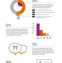 Research from Xerox Services Uncovers Consumer Challenges ahead of Open Enrollment Period