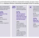 Xerox Services Survey Finds Retention Tops Cost Management for Employers’ 2017 Priorities