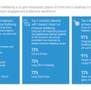 Xerox Survey Finds Employers Use Voluntary Benefits to Aid Employee Financial Wellbeing