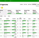 Xerox CitySight Data Analytics Solution Helps Parking Enforcement Officers Team Up to Support Safety, Urban Mobility