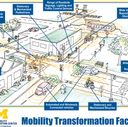 U-M connected and automated vehicle initiative announces founding corporate partners
