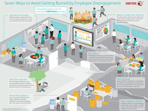 Infographic: Xerox HR Experts Offer Tips
