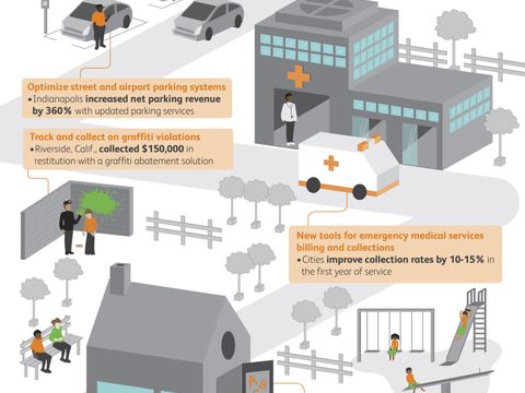 Infographic: 10 Ways Governments are Saving Money