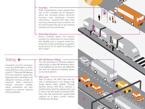 Infographic: Xerox Transportation Made Simple