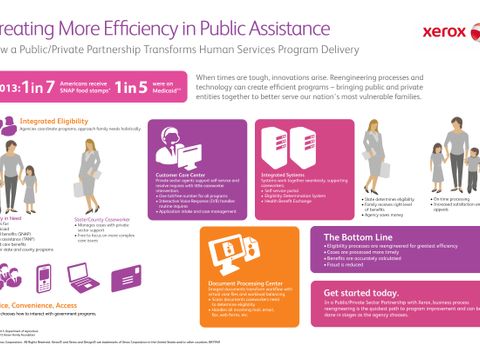 Infographic: Xerox Creating Efficiency in Public Assistance