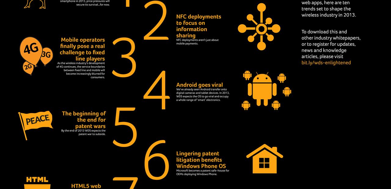 Infographic: Annual Predictions for Wireless Trends in 2013
