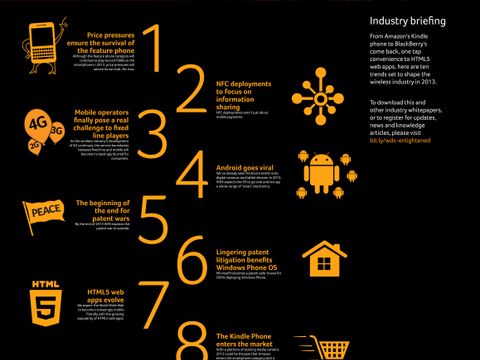 WDS Announces Annual Predictions for Wireless Trends in 2013
