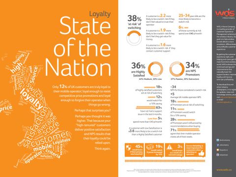Infographic: WDS, A Xerox Company, Survey on Wireless Customer Loyalty in UK