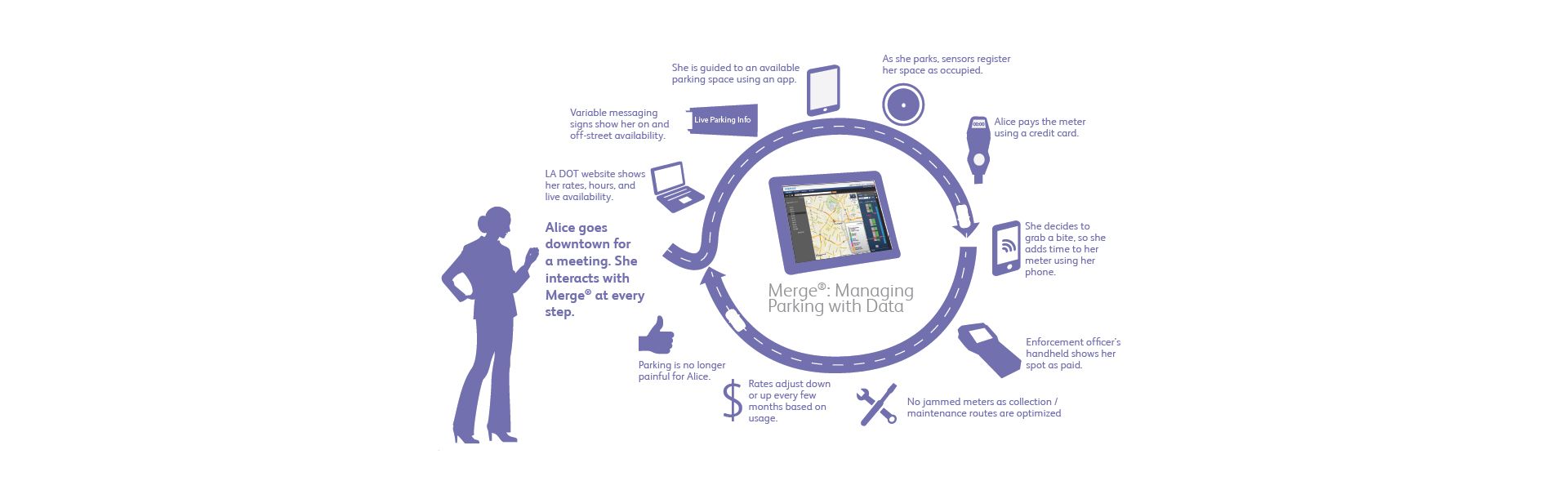 Xerox “Smart Grid” Parking System Makes it Easier for Cities to Manage Transportation