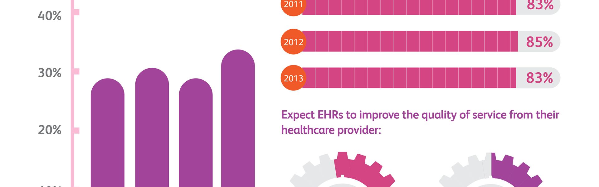 Fourth Annual Xerox Survey Shows Slow Progress in Patient Knowledge of Electronic Health Records