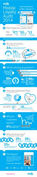 Study: Customer Retention in Mobile Industry Driven by Inertia