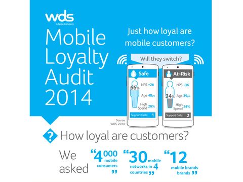 Study: Customer Retention in Mobile Industry Driven by Inertia
