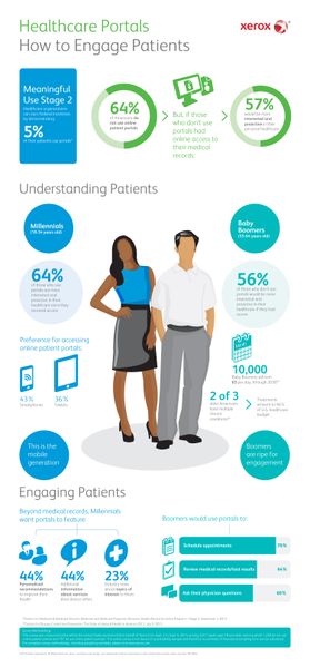 Annual Xerox EHR Survey: Americans Open to Viewing Test Results, Handling Healthcare Online