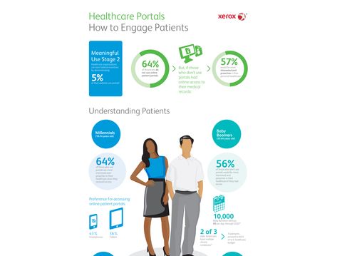 Healthcare Portals: Millennials and Baby Boomers Engage in Unique Ways