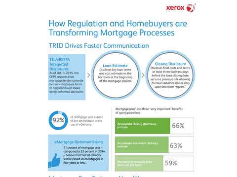 Infographic: Millennials, Regulation Impact eMortgages says Xerox Survey