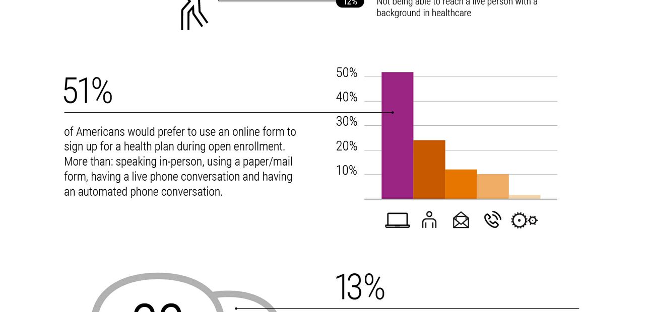 Infographic: 2016 Xerox Services Consumer Open Enrollment Survey Results