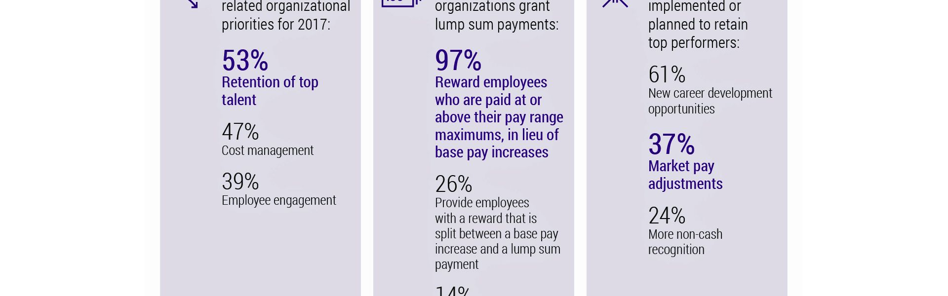 Xerox Services Survey Finds Retention Tops Cost Management for Employers’ 2017 Priorities