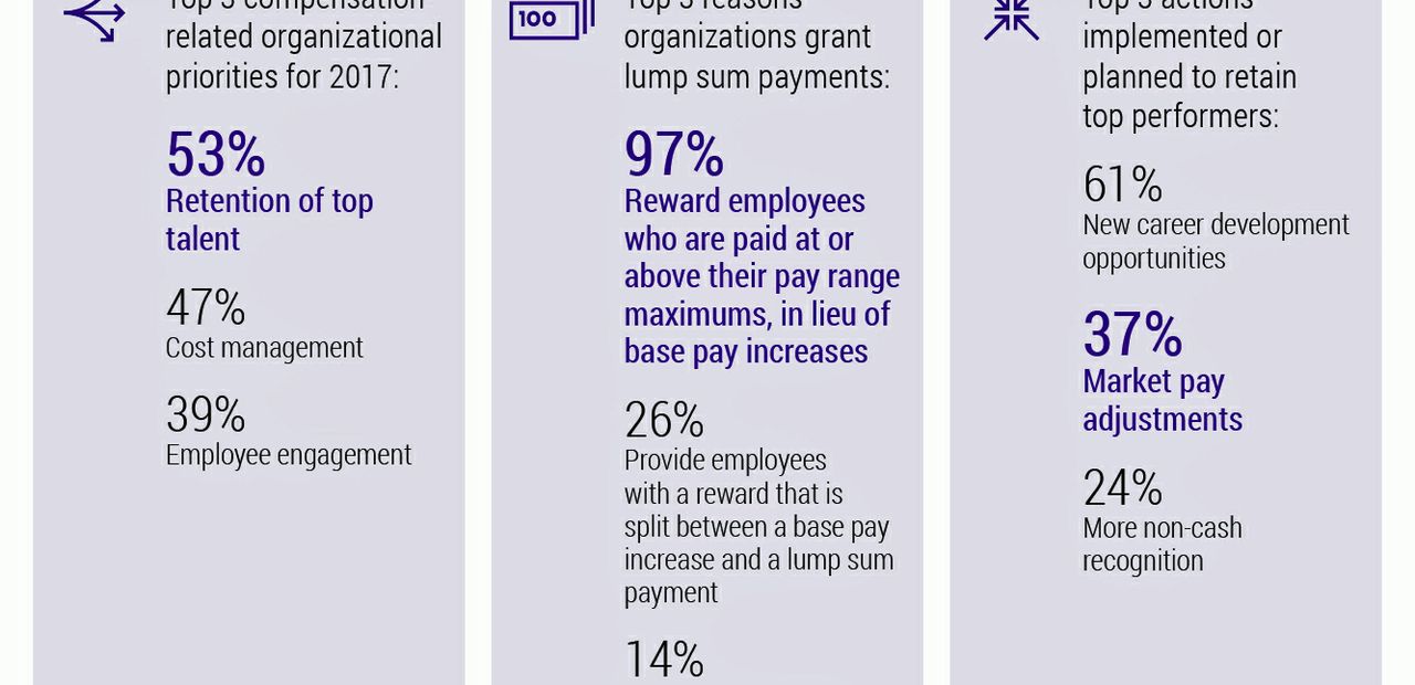 Infographic: Xerox Services Survey Finds Retention Top 2017 Priority