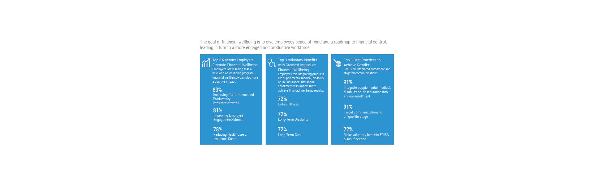 Xerox Survey Finds Employers Use Voluntary Benefits to Aid Employee Financial Wellbeing