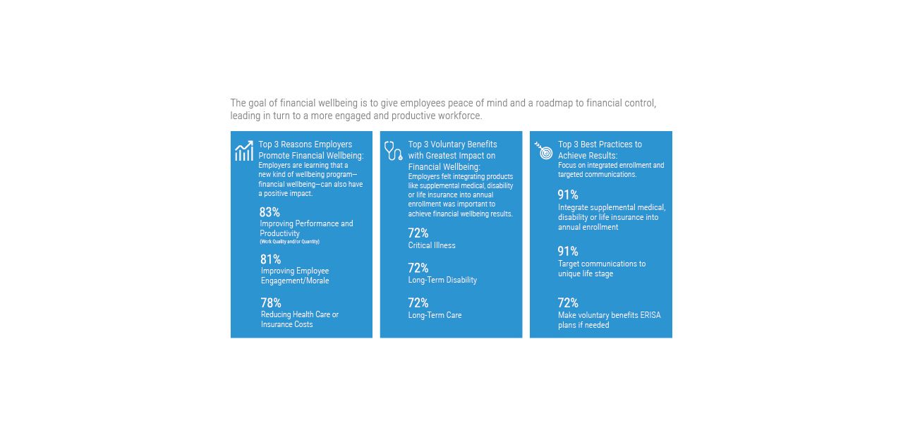 Survey Results: Financial Wellbeing & Voluntary Benefits Survey