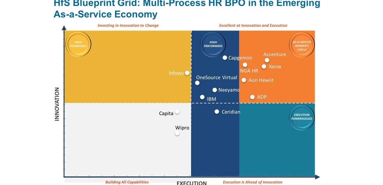 2016 HfS Research Blueprint Report