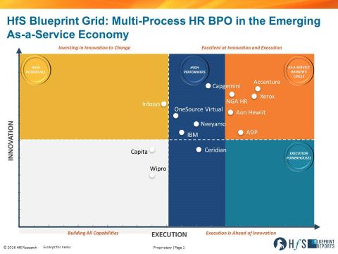 2016 HfS Research Blueprint Report