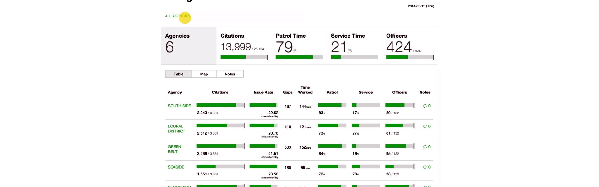 Xerox CitySight Data Analytics Solution Helps Parking Enforcement Officers Team Up to Support Safety, Urban Mobility