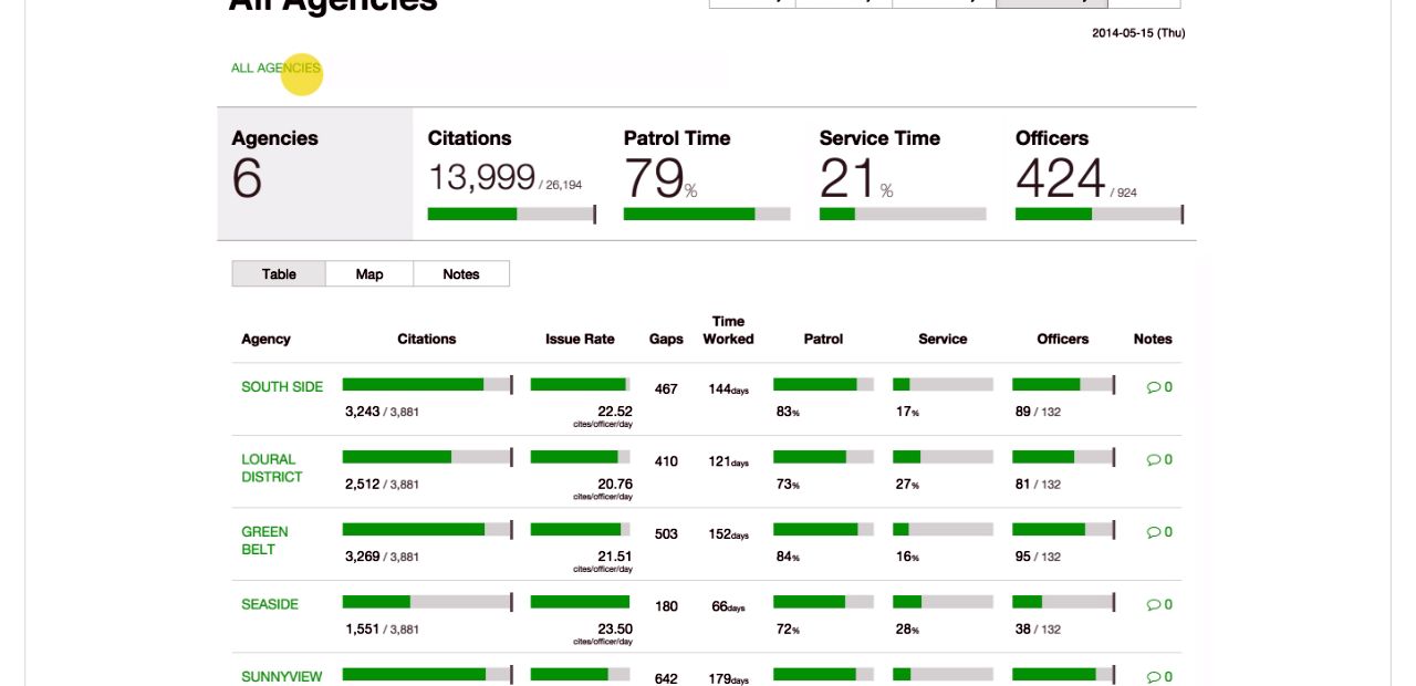 Xerox CitySight Parking Enforcement System