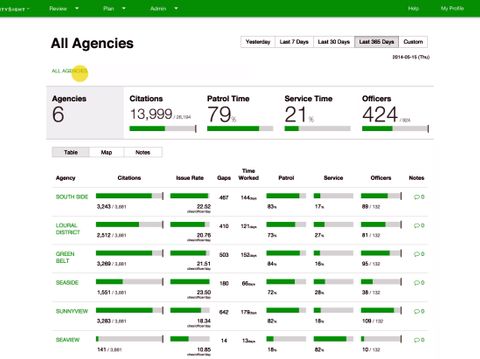 Xerox CitySight Data Analytics Solution Helps Parking Enforcement Officers Team Up to Support Safety, Urban Mobility