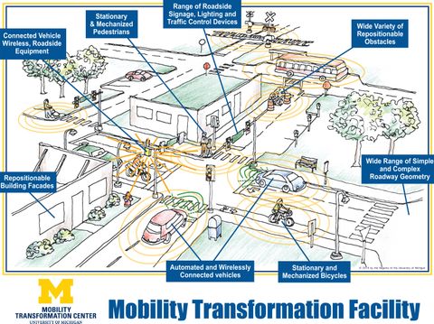 University of Michigan's Mobility Transformation Facility